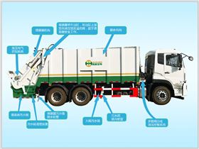 20方框架压缩车